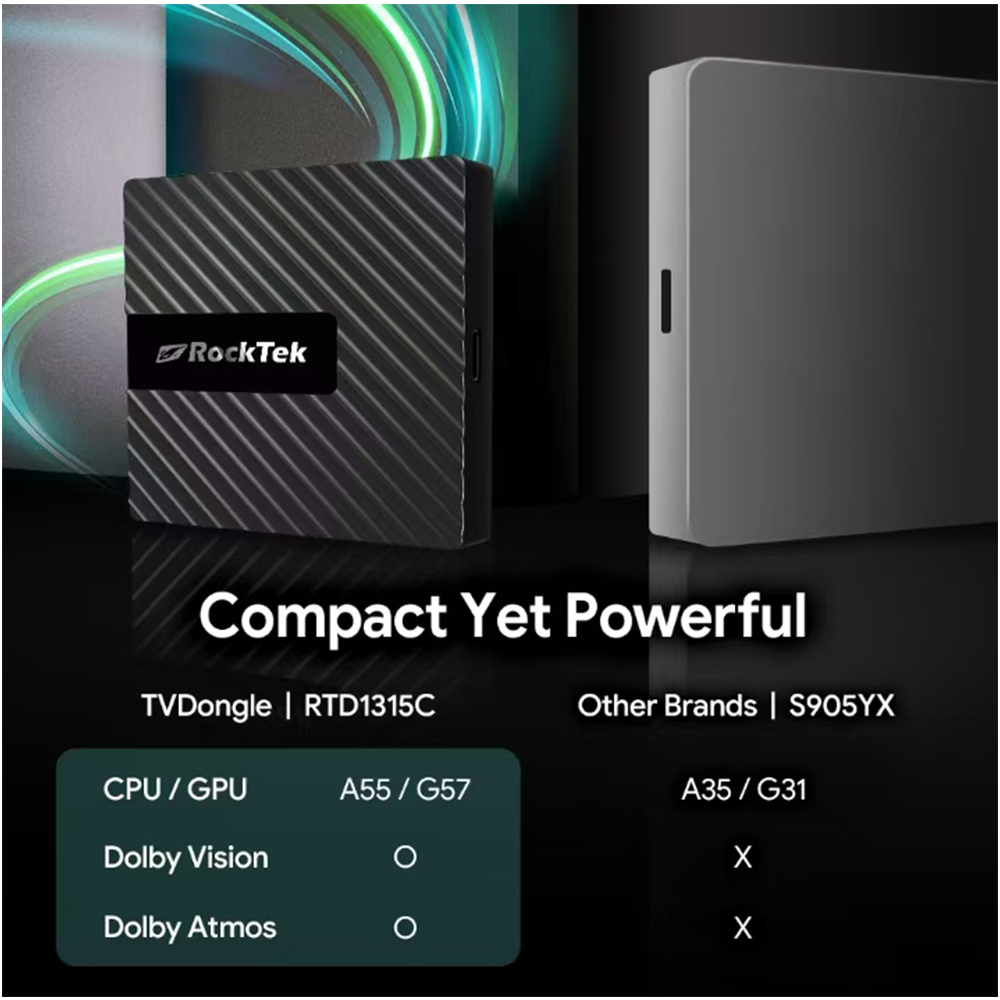 RockTek GB1 TV Dongle Netflix  - Ddr4 32Gb ulasan dan harga